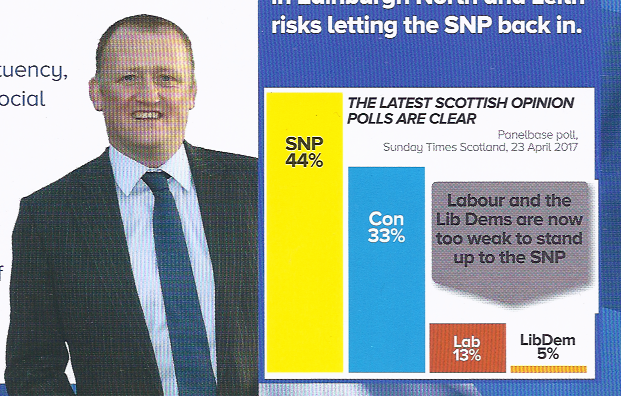 Iain McGill's Dodgy election barchart 